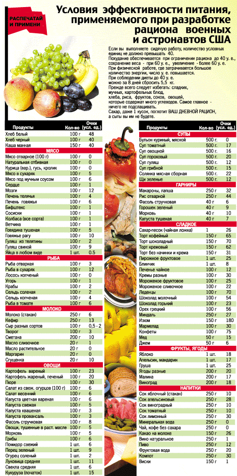 кремлевская диета таблица кремлевской диеты